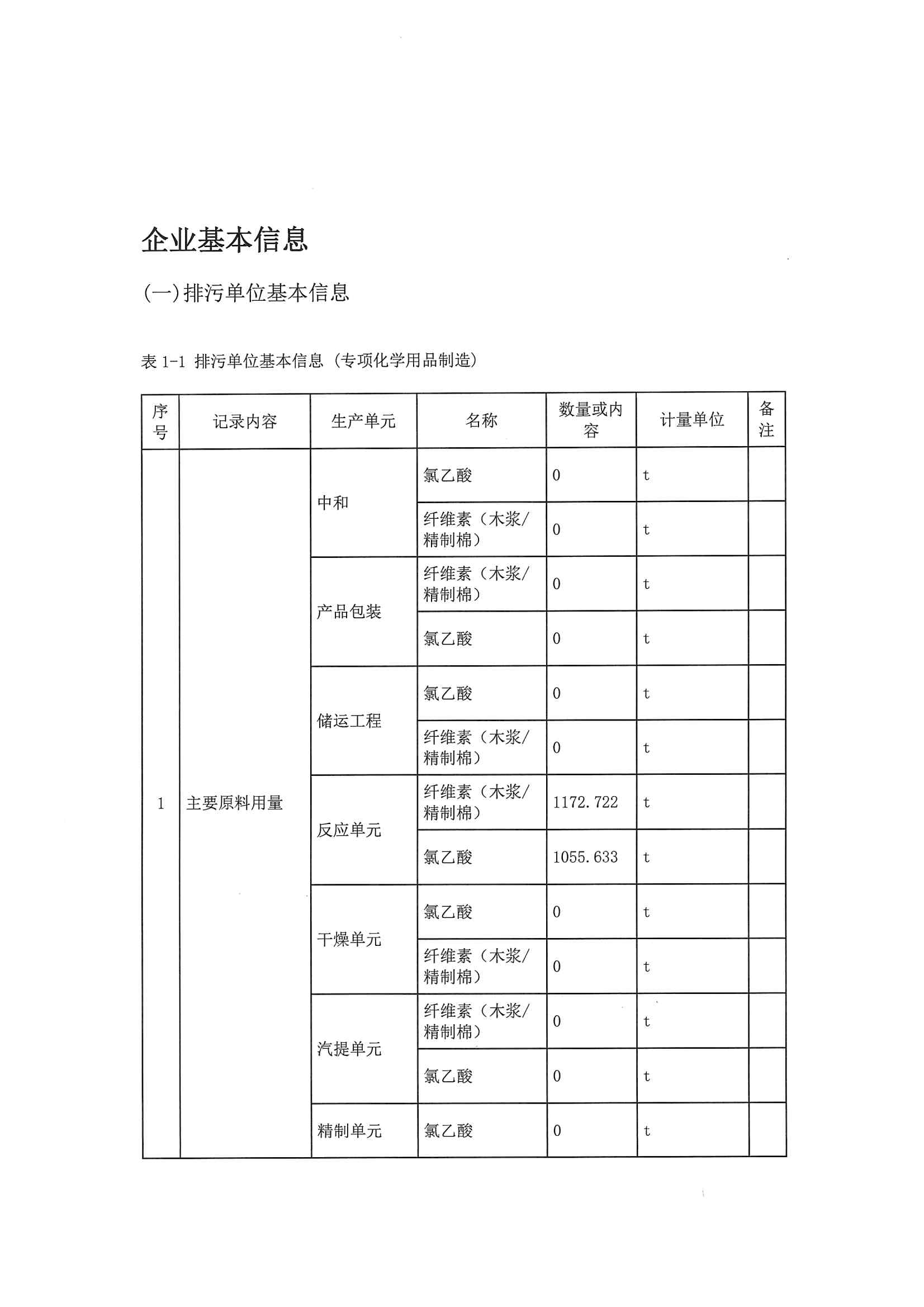 2020一季度排污許可執(zhí)行報告(圖3)