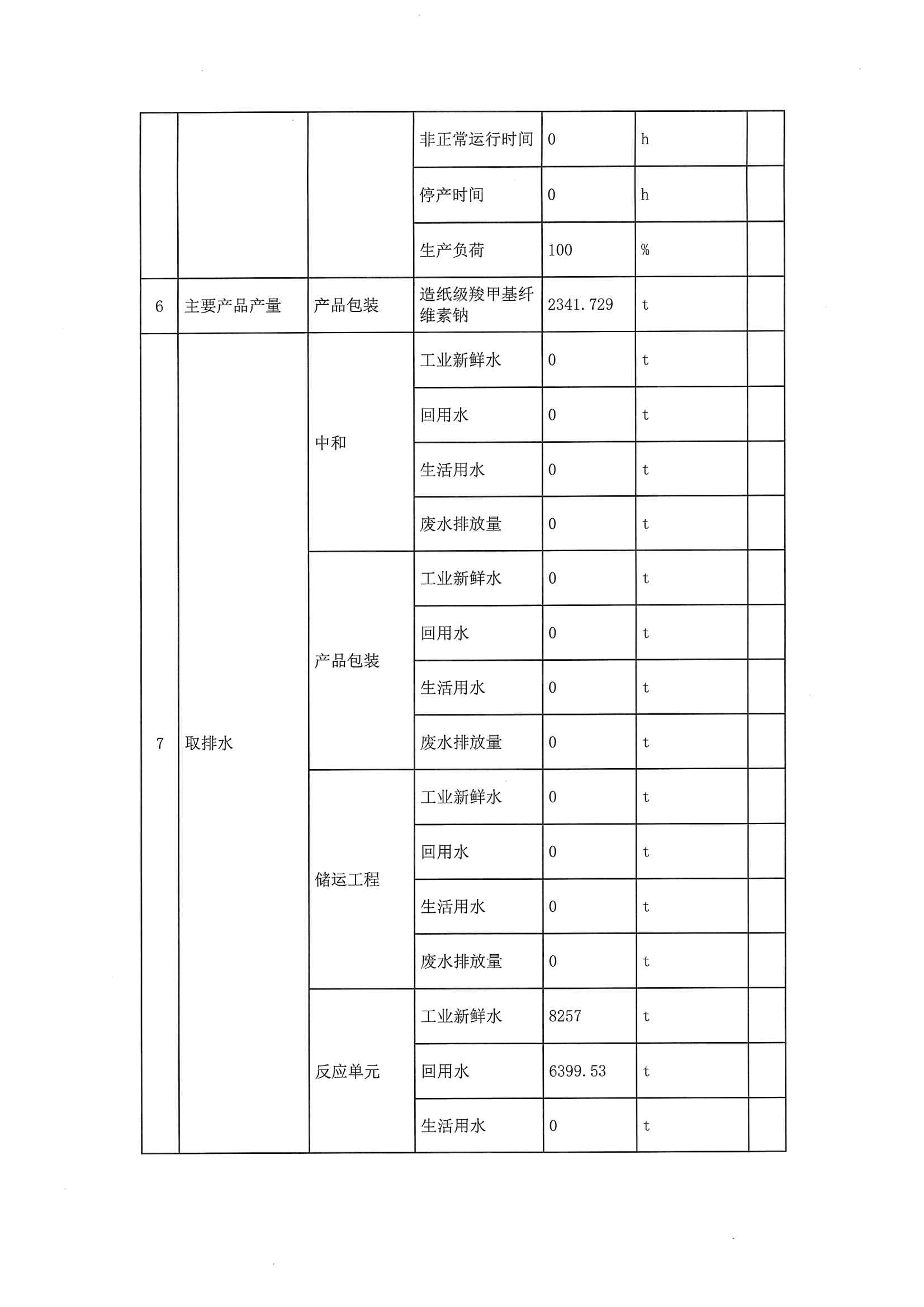2020二季度排污許可執(zhí)行報告(圖10)