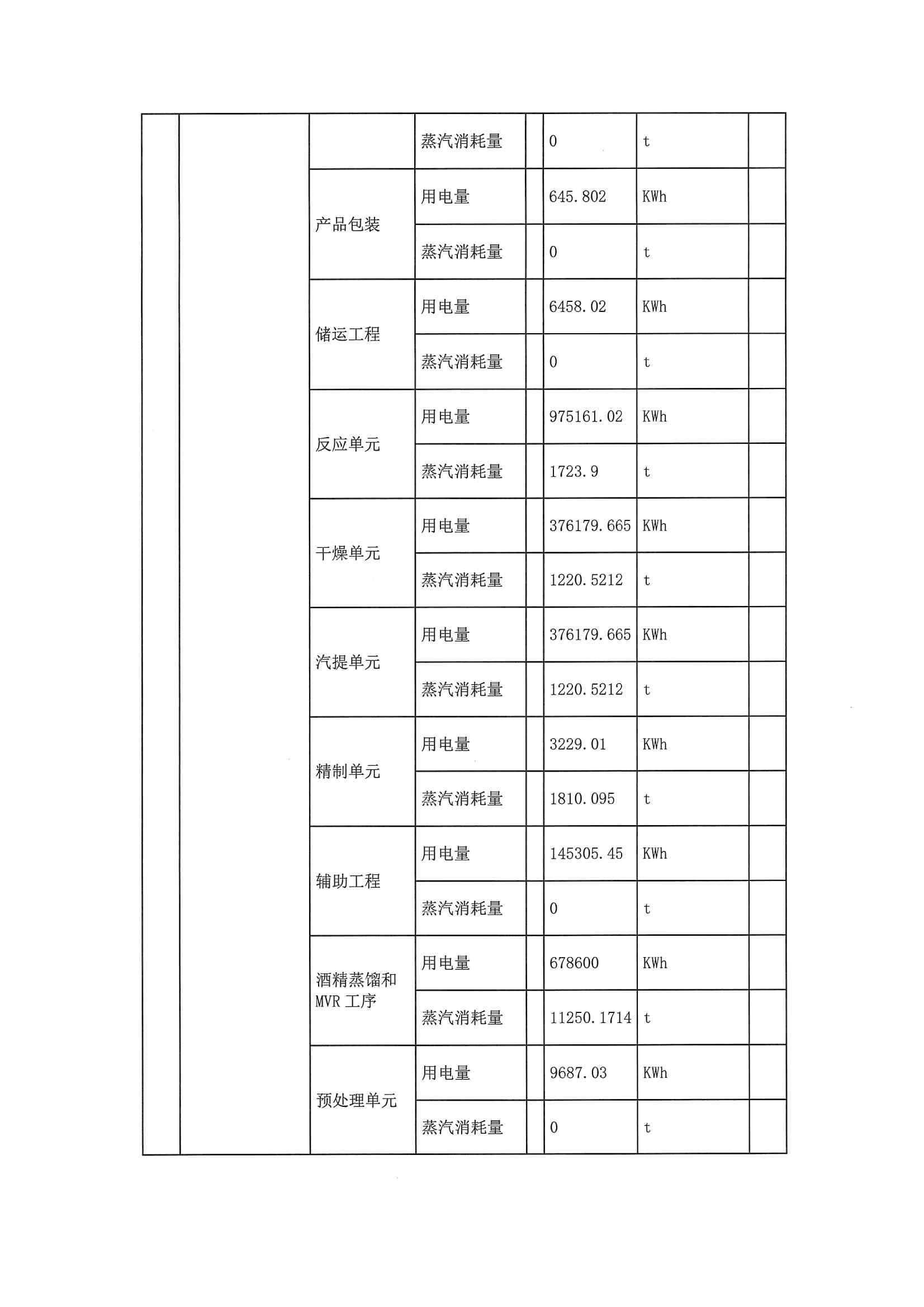2020二季度排污許可執(zhí)行報告(圖7)