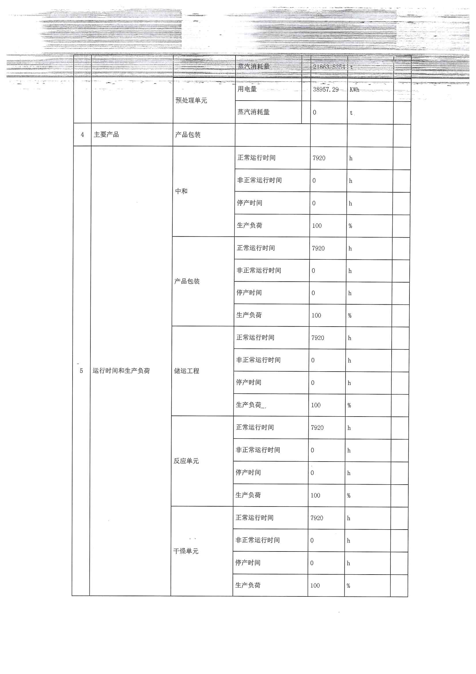 2020排污許可年報(bào)(圖7)