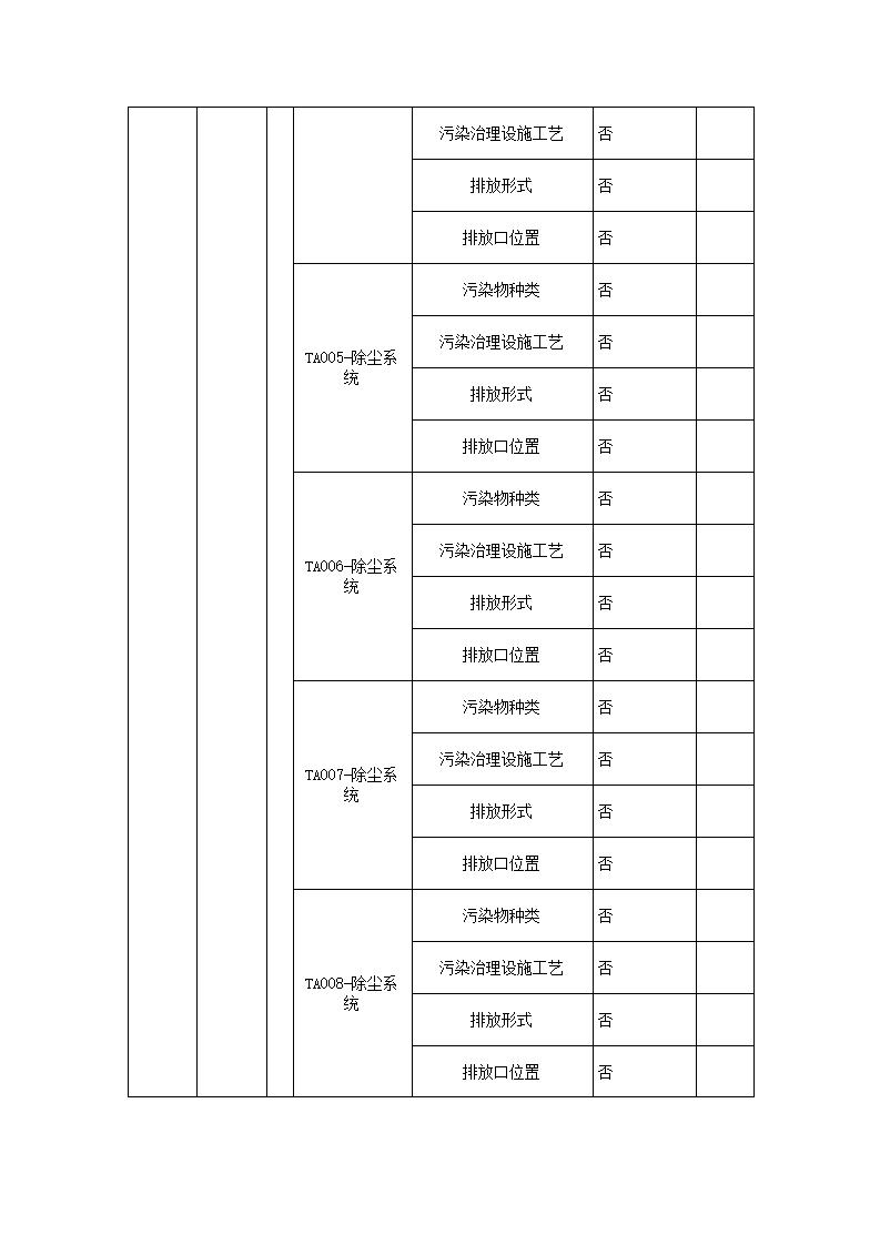 恒達科技泰興有限公司-2021年排污許可證執(zhí)行報告(圖5)
