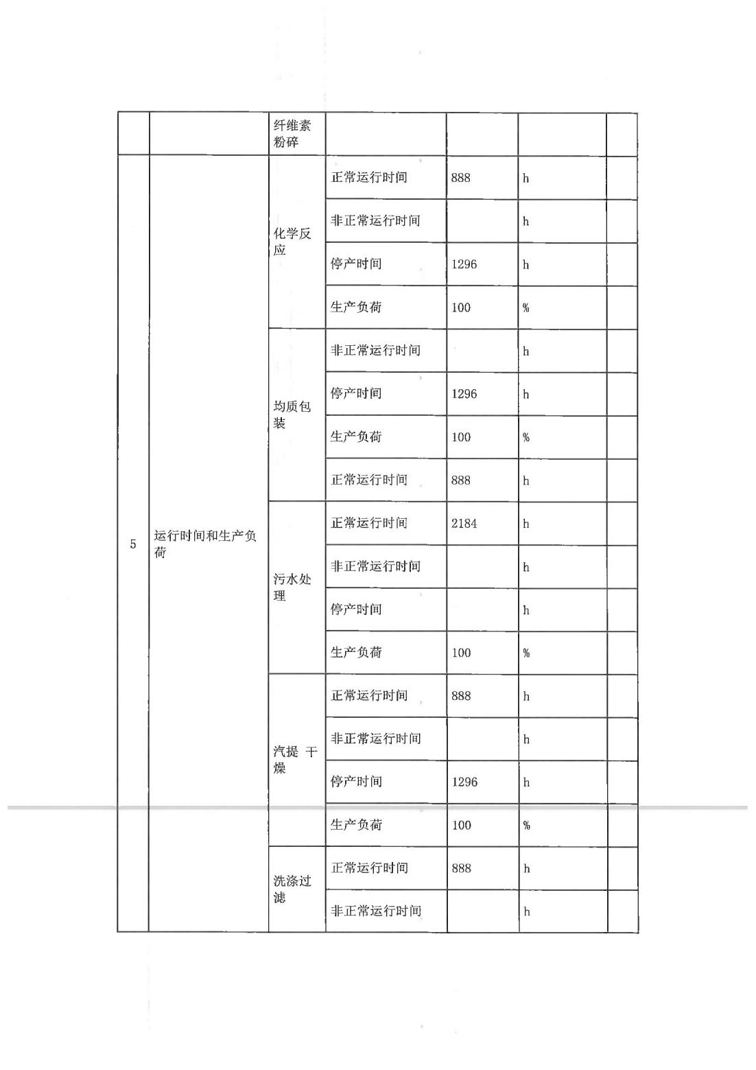 恒達科技泰興有限公司-2021年排污許可證第二季度執(zhí)行報告(圖6)