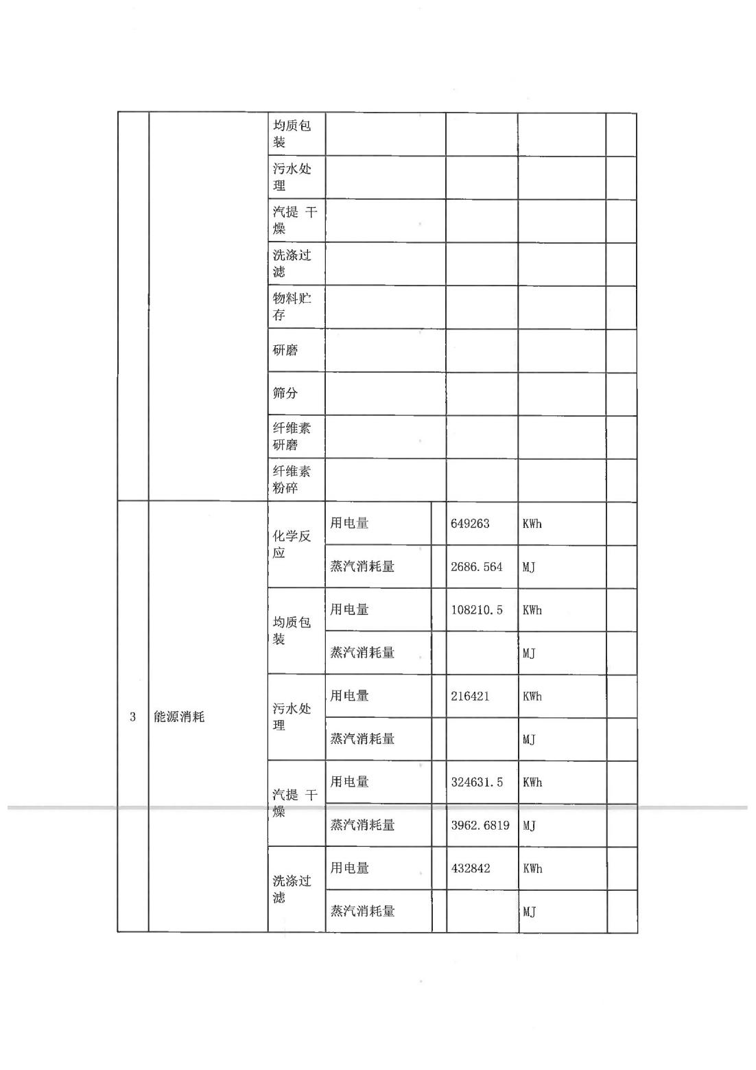 恒達科技泰興有限公司-2021年排污許可證第二季度執(zhí)行報告(圖4)