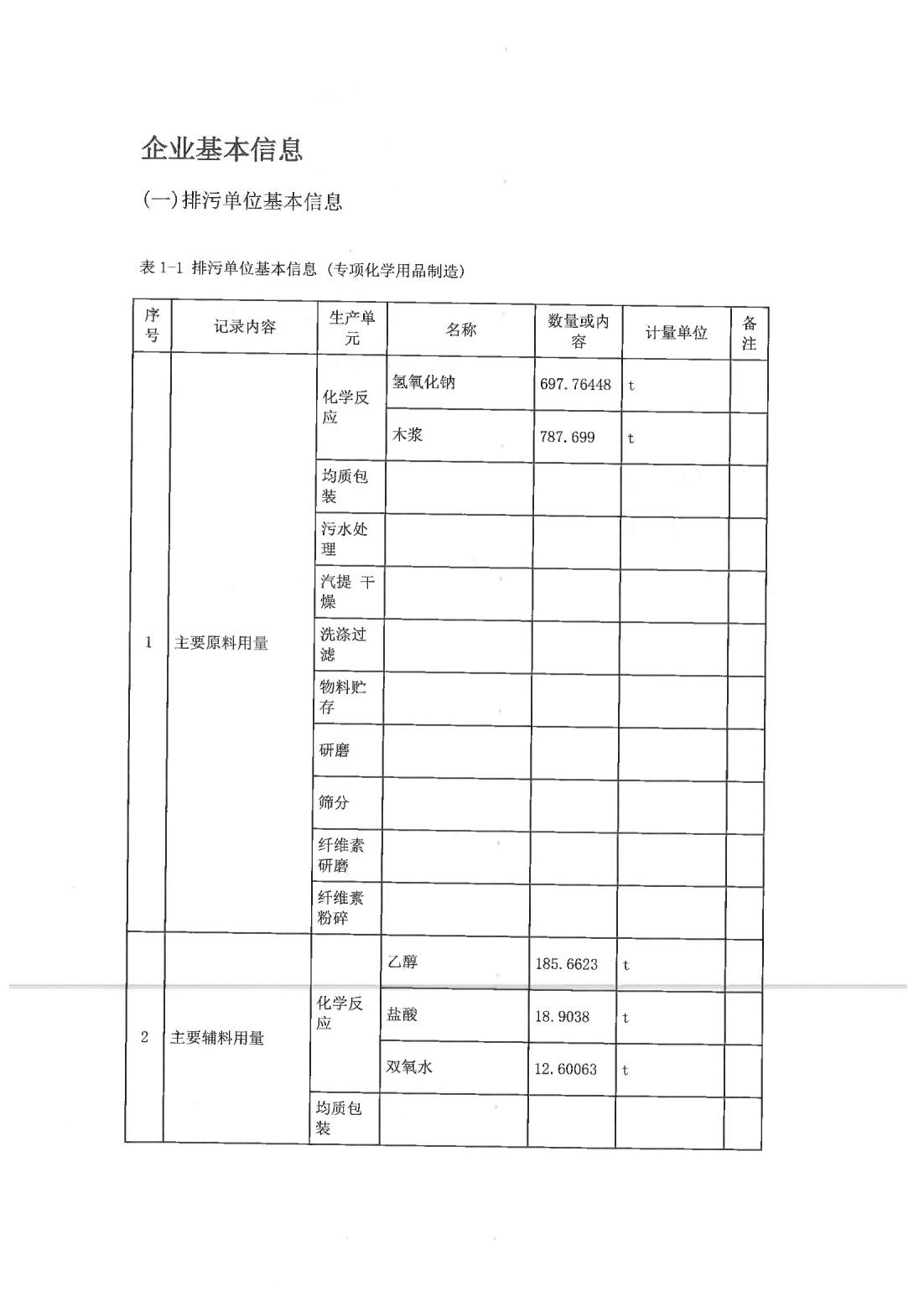 恒達(dá)科技泰興有限公司-2021年排污許可證執(zhí)行報(bào)告(圖3)