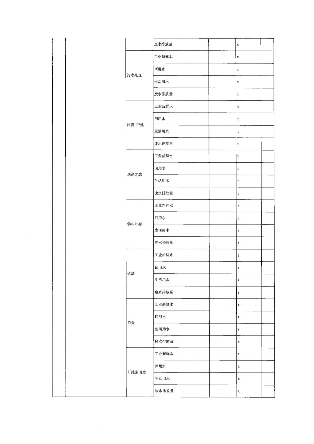 恒達(dá)科技泰興有限公司-2021年排污許可證第三季度執(zhí)行報告(圖7)