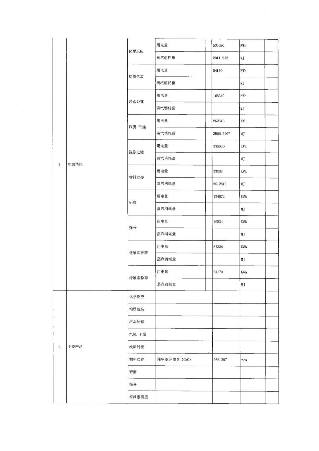 恒達(dá)科技泰興有限公司-2021年排污許可證第三季度執(zhí)行報告(圖4)