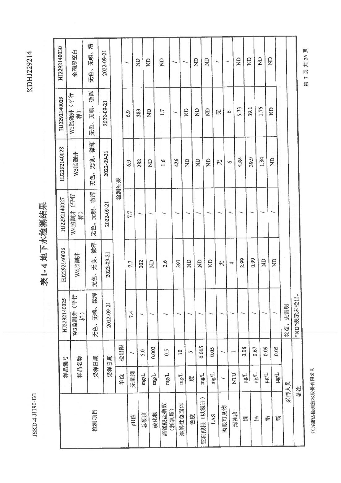 恒達(dá)科技泰興有限公司-地下水、土壤檢測(cè)報(bào)告(圖7)