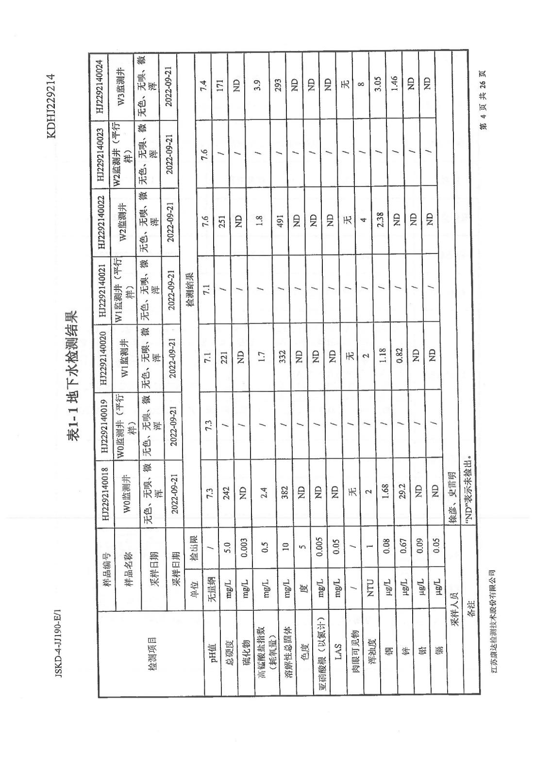 恒達(dá)科技泰興有限公司-地下水、土壤檢測(cè)報(bào)告(圖4)