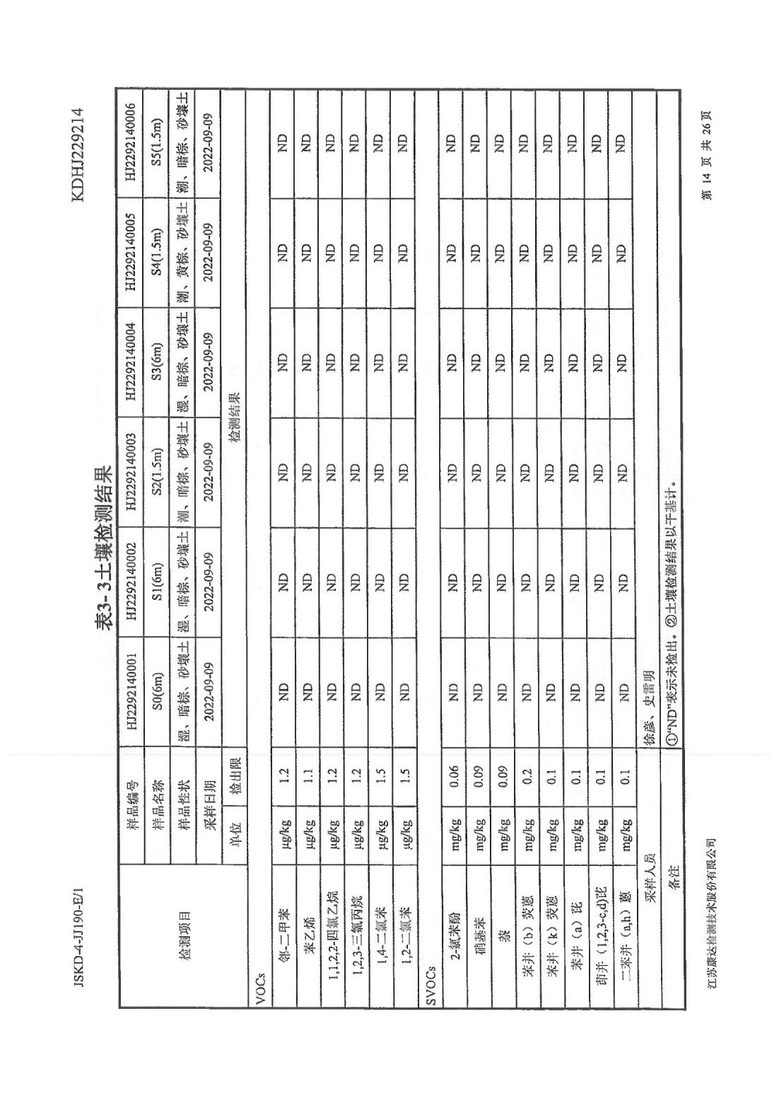 恒達(dá)科技泰興有限公司-地下水、土壤檢測(cè)報(bào)告(圖14)