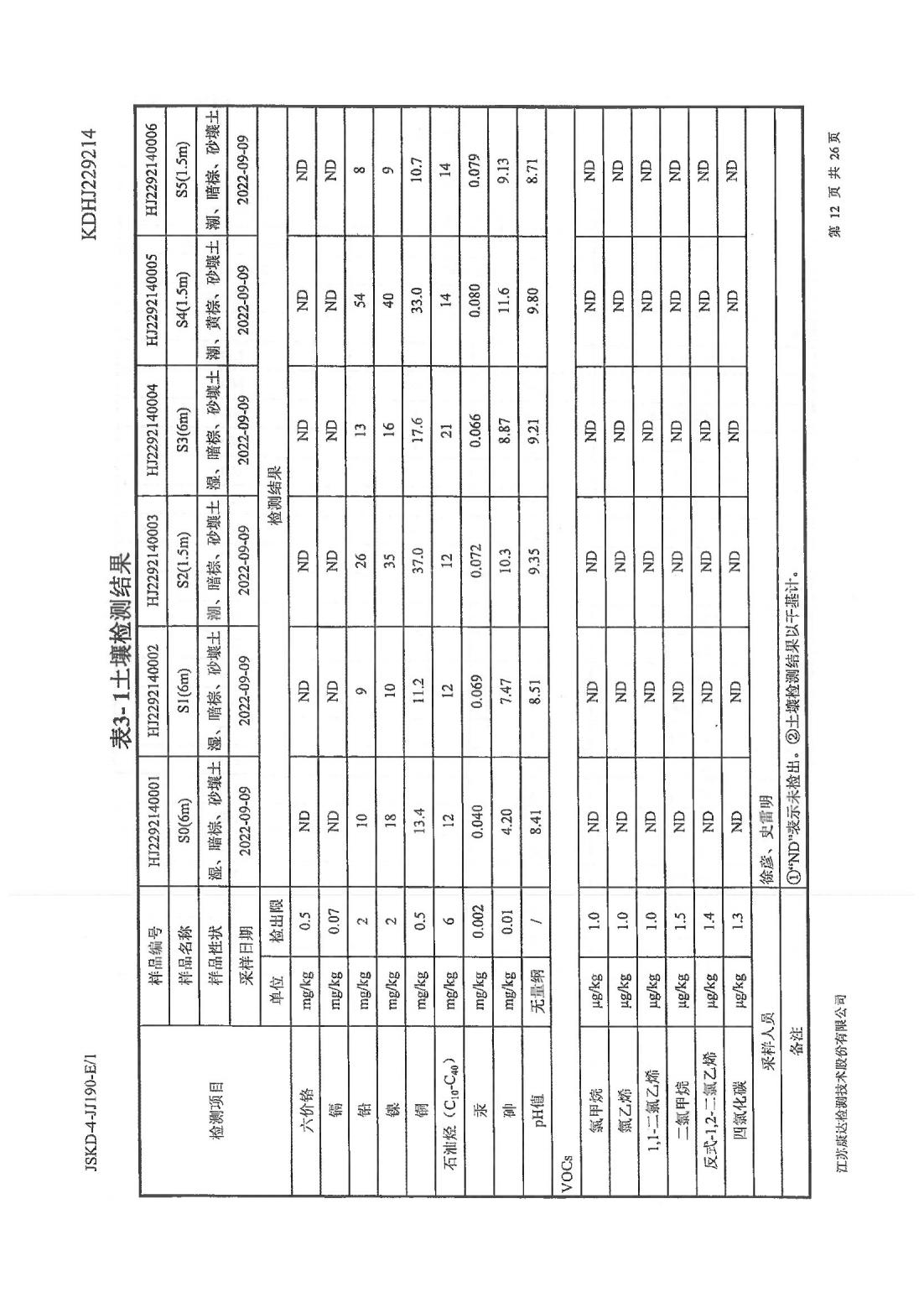 恒達(dá)科技泰興有限公司-地下水、土壤檢測(cè)報(bào)告(圖12)