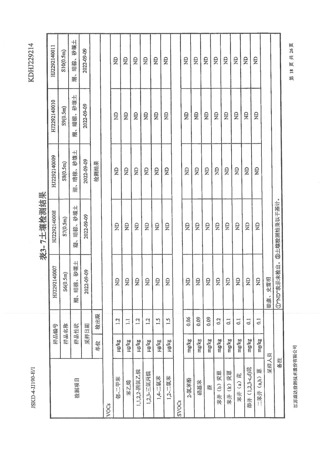 恒達(dá)科技泰興有限公司-地下水、土壤檢測(cè)報(bào)告(圖18)