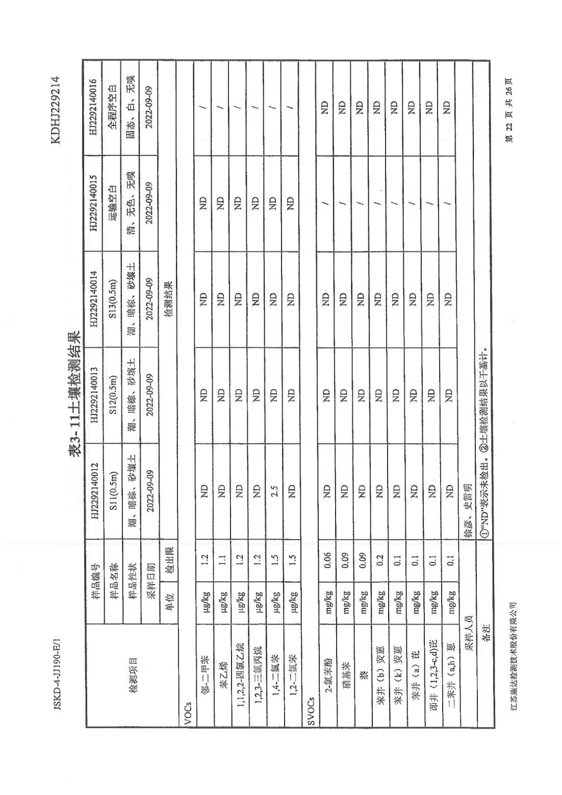 恒達(dá)科技泰興有限公司-地下水、土壤檢測(cè)報(bào)告(圖22)