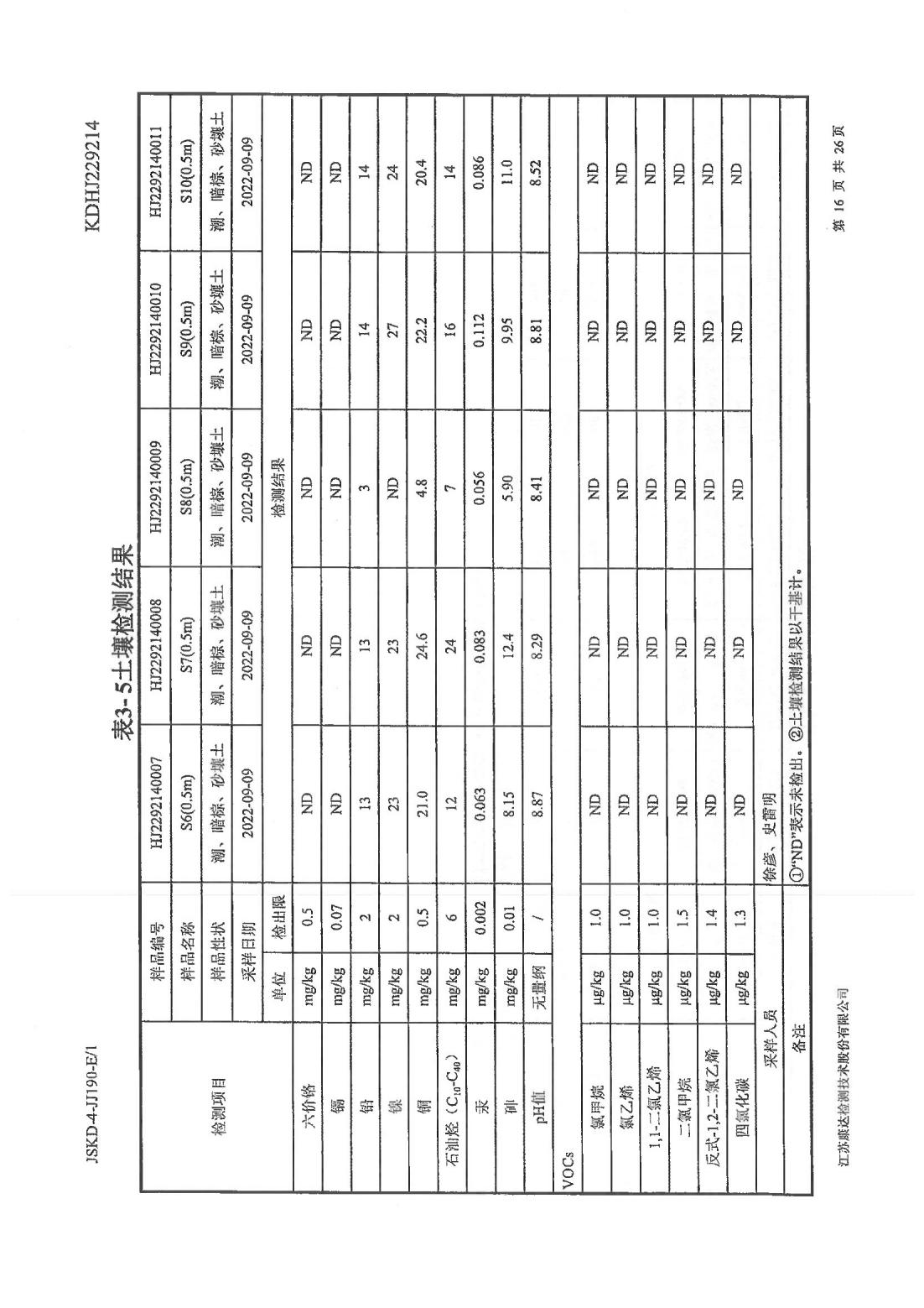 恒達(dá)科技泰興有限公司-地下水、土壤檢測(cè)報(bào)告(圖16)