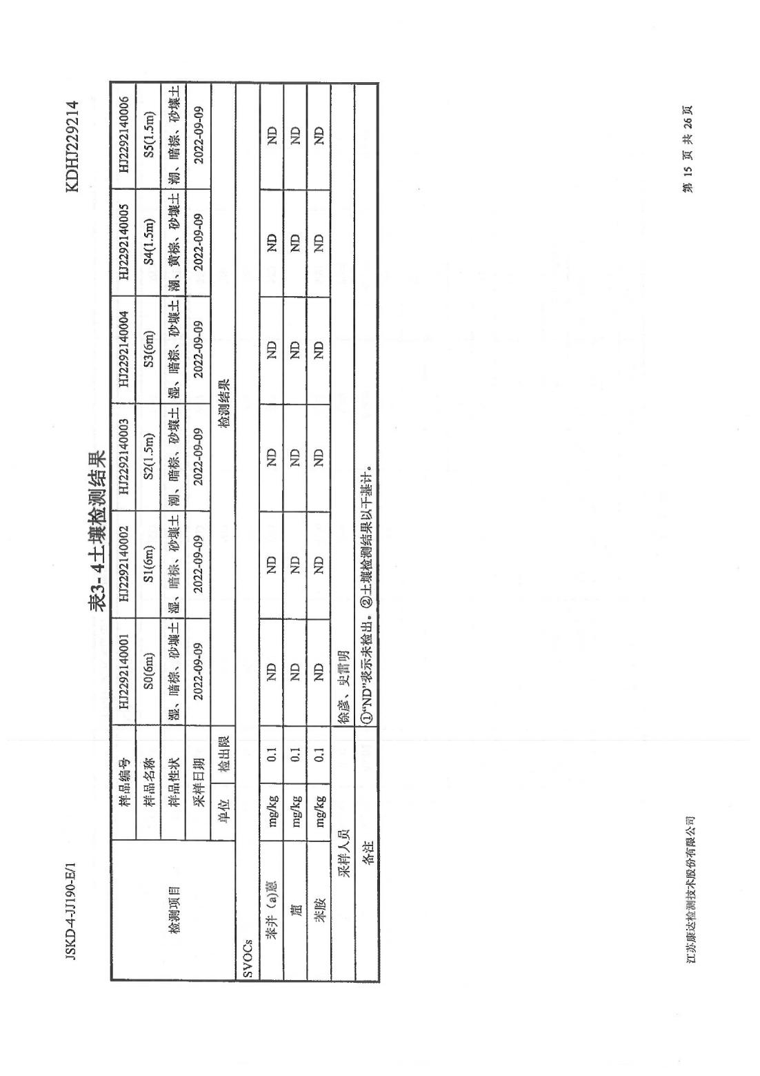 恒達(dá)科技泰興有限公司-地下水、土壤檢測(cè)報(bào)告(圖15)