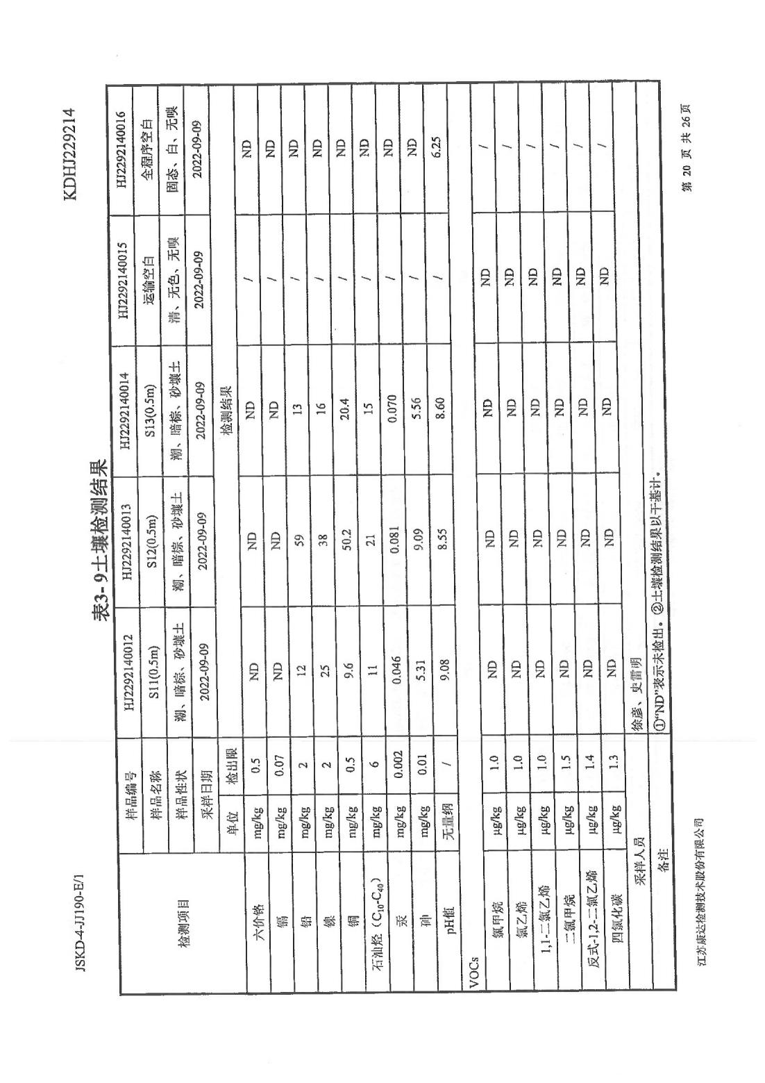 恒達(dá)科技泰興有限公司-地下水、土壤檢測(cè)報(bào)告(圖20)
