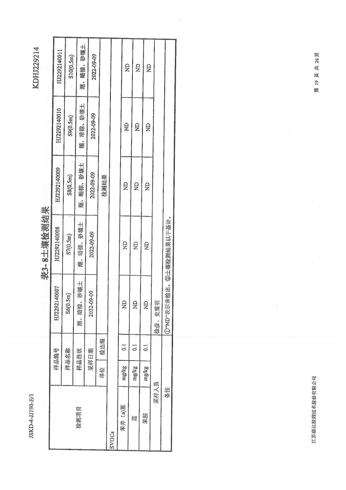 恒達(dá)科技泰興有限公司-地下水、土壤檢測(cè)報(bào)告(圖19)