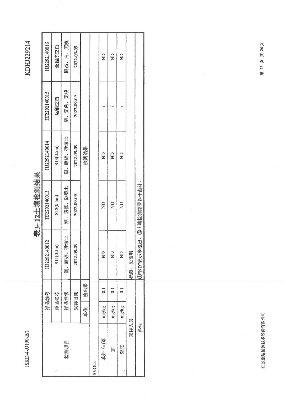 恒達(dá)科技泰興有限公司-地下水、土壤檢測(cè)報(bào)告(圖23)