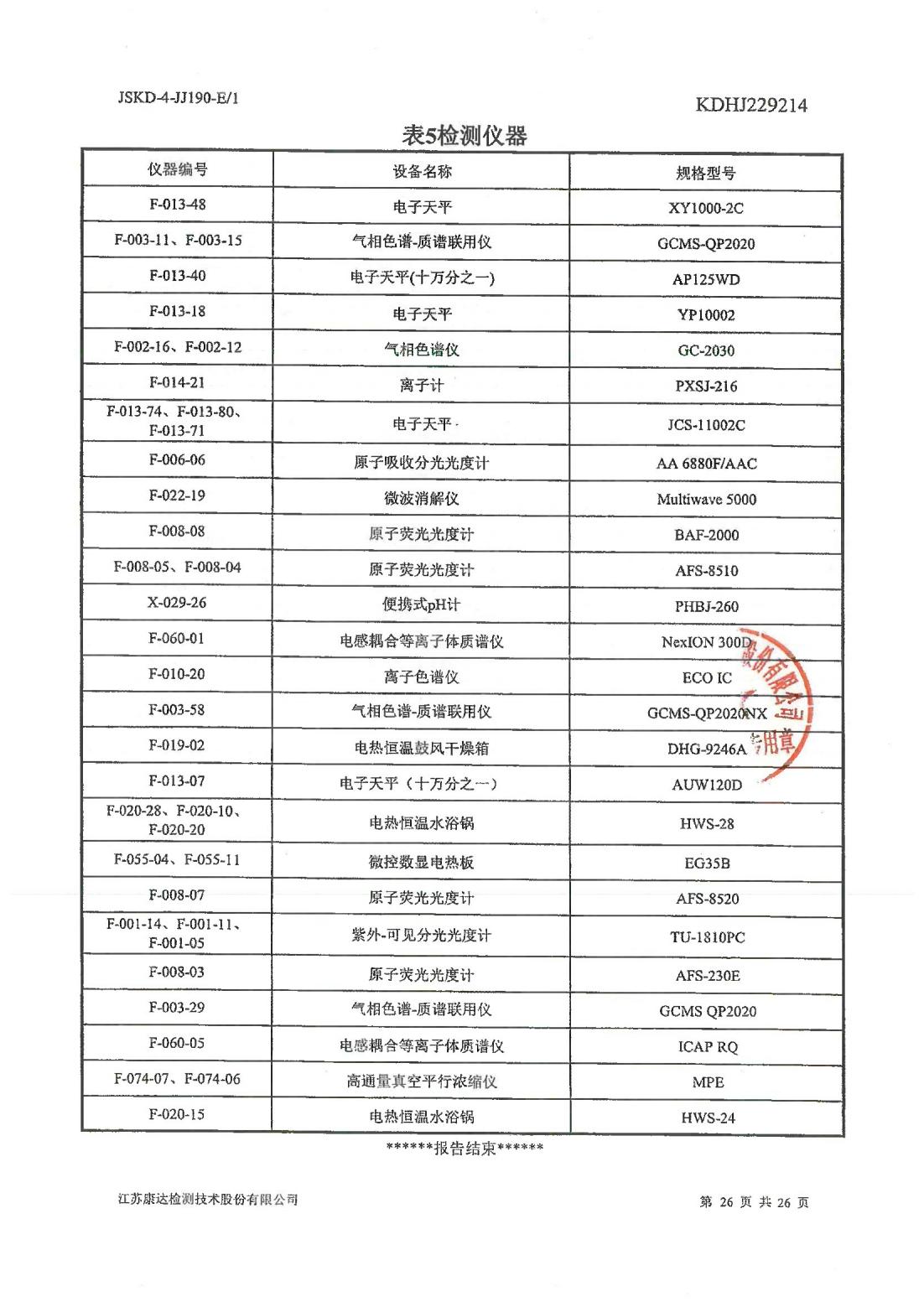 恒達(dá)科技泰興有限公司-地下水、土壤檢測(cè)報(bào)告(圖26)