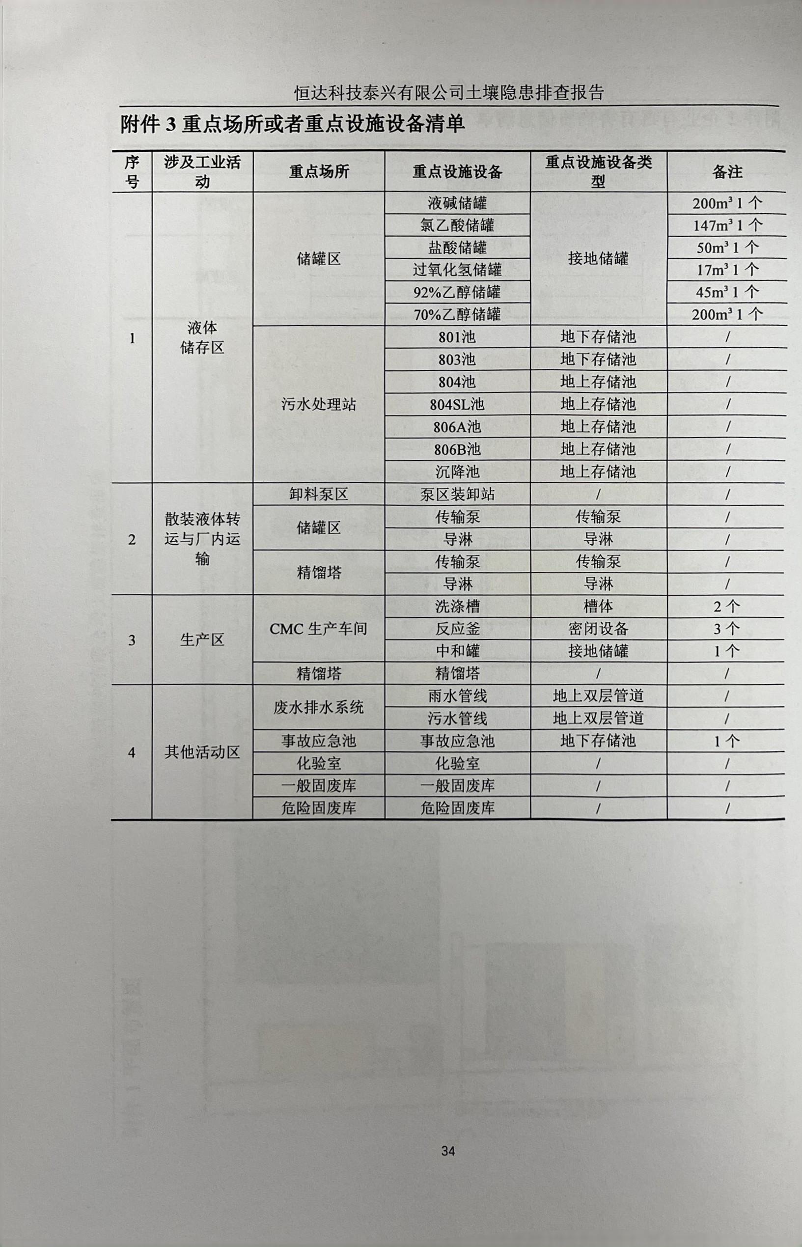 恒達科技泰興有限公司土壤污染隱患排查報告(圖37)
