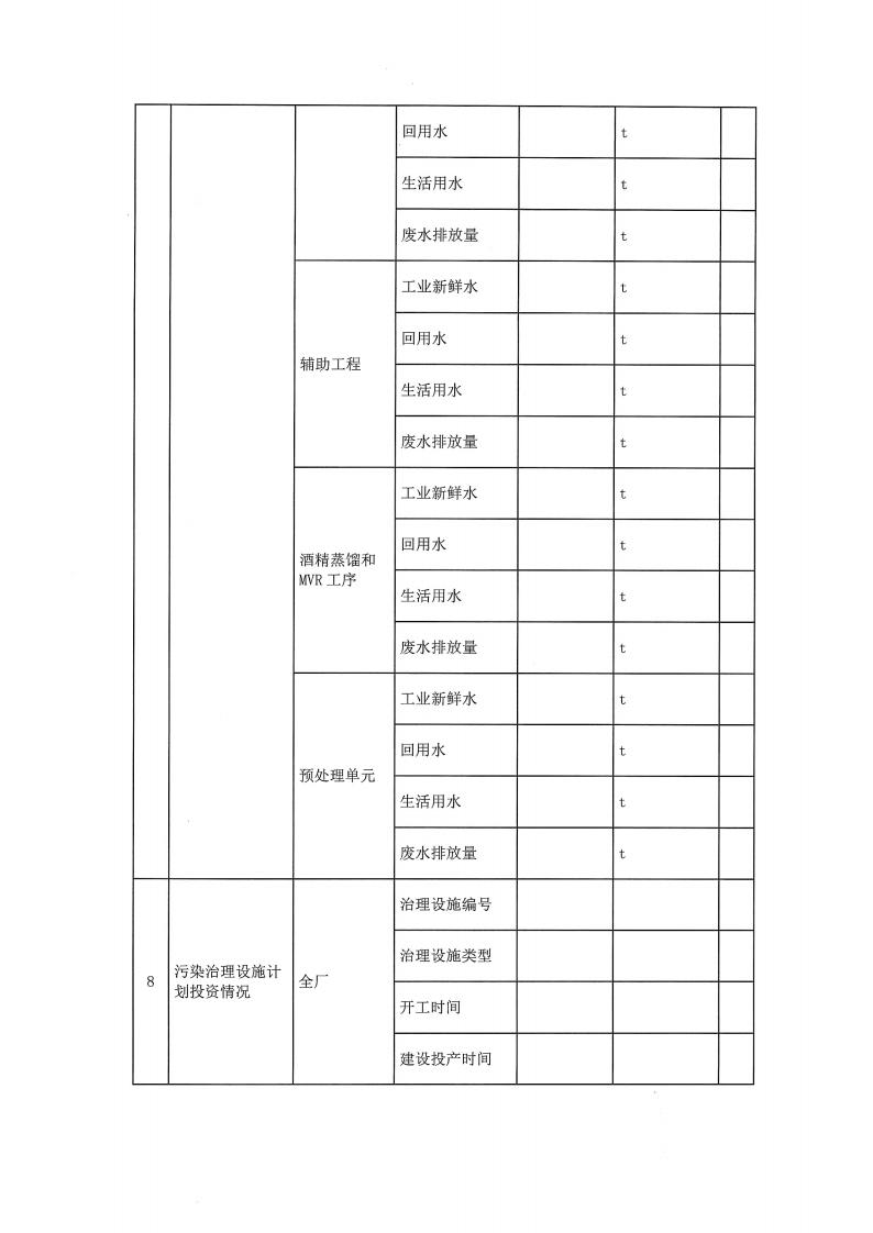 恒達親水膠體泰州有限公司-2022年第一季度排污許可證(圖8)