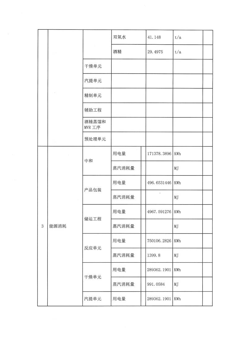 恒達親水膠體泰州有限公司-2022年第一季度排污許可證(圖3)