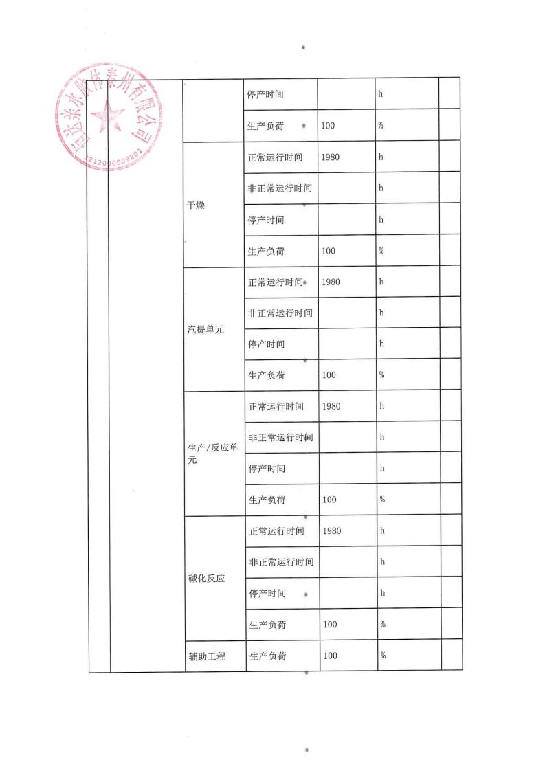 恒達(dá)親水膠體泰州有限公司-2022年第三季度排污許可證執(zhí)行報(bào)告(圖7)