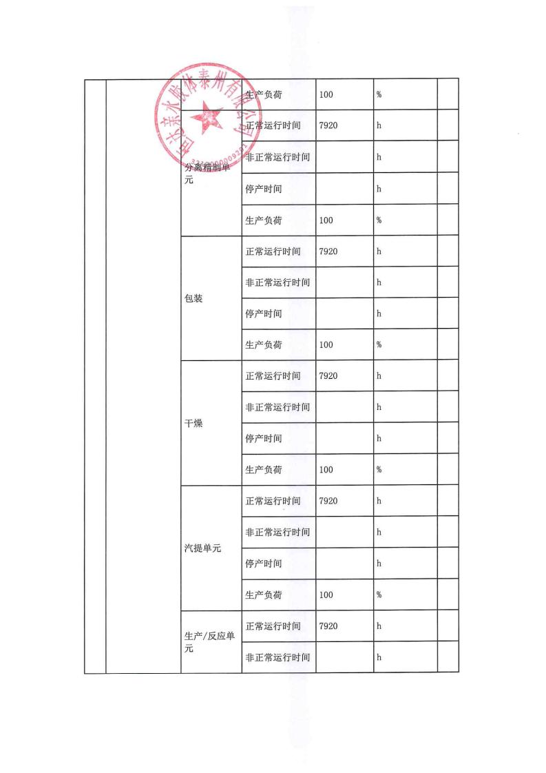 恒達親水膠體泰州有限公司-2022年年度排污許可證執(zhí)行報告(圖10)